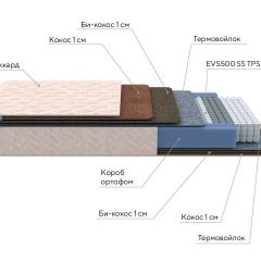 PROxSON Матрас Balance Double F (Ткань Синтетический жаккард) 90x195 в Агрызе - agryz.mebel24.online | фото 8