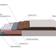 PROxSON Матрас Base F (Ткань Синтетический жаккард) 90x190 в Агрызе - agryz.mebel24.online | фото 7