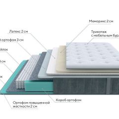 PROxSON Матрас Glory Soft (Трикотаж Prestige Steel) 80x190 в Агрызе - agryz.mebel24.online | фото 6