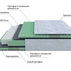 PROxSON Матрас Green Comfort M (Tricotage Dream) 180x190 в Агрызе - agryz.mebel24.online | фото 7