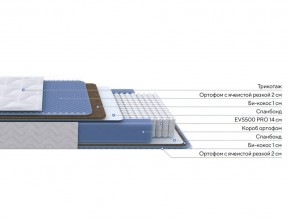 PROxSON Матрас Active Comfort M (Ткань Трикотаж Эко) 140x200 в Агрызе - agryz.mebel24.online | фото 2