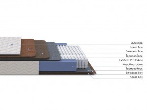 PROxSON Матрас Balance Double F (Ткань Синтетический жаккард) 160x195 в Агрызе - agryz.mebel24.online | фото 1