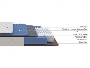 PROxSON Матрас Balance Duo M/S (Ткань Синтетический жаккард) 80x200 в Агрызе - agryz.mebel24.online | фото 2
