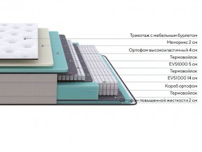 PROxSON Матрас Elysium Soft (Трикотаж Spiral-RT) 140x200 в Агрызе - agryz.mebel24.online | фото 2