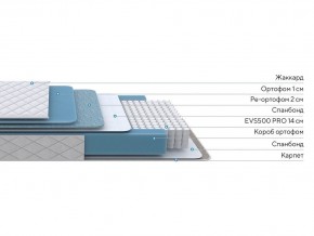 PROxSON Матрас FIRST 500 Flat M (Ткань Синтетический жаккард) 140x195 в Агрызе - agryz.mebel24.online | фото 2