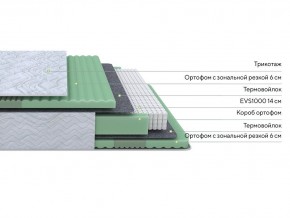 PROxSON Матрас Green Comfort M (Tricotage Dream) 80x200 в Агрызе - agryz.mebel24.online | фото 2