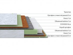 PROxSON Матрас Green M (Tricotage Dream) 80x210 в Агрызе - agryz.mebel24.online | фото 2