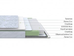 PROxSON Матрас Green S (Tricotage Dream) 200x200 в Агрызе - agryz.mebel24.online | фото 2