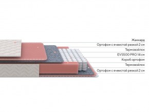 PROxSON Матрас Standart Light M Roll (Ткань Жаккард) 80x195 в Агрызе - agryz.mebel24.online | фото 1